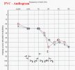 PVC Audiogram.jpg